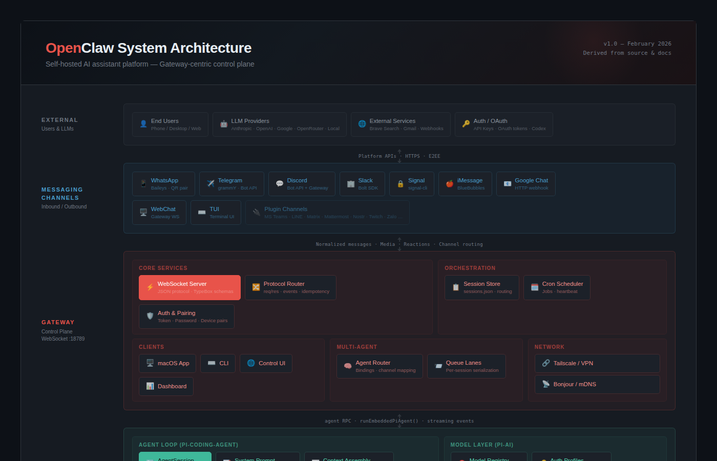 Architecture Diagram